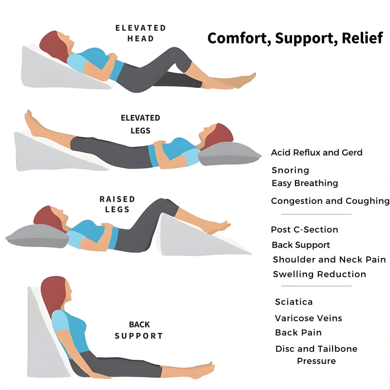 Wonder Care Wedge Plus Max Cushion | Extra-Large Back Support Pillow for Bed with Side Pockets | Wedge Pillow for Neck & Back Pain Relief, Acid Reflux | Triangle Cushion with Carry Handle- Black