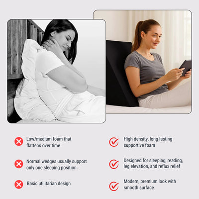 Wonder Care Wedge Plus Max Cushion | Extra-Large Back Support Pillow for Bed with Side Pockets | Wedge Pillow for Neck & Back Pain Relief, Acid Reflux | Triangle Cushion with Carry Handle