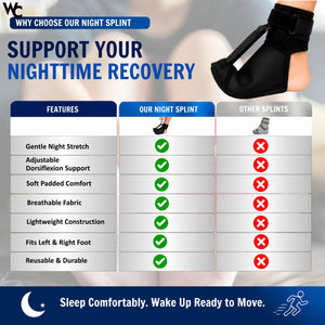 Wonder Care Plantar Neoprene Fasciitis Night Splint Socks|Heel Pain Relief Plantar Fasciitis|Soft Plantar Fascia Brace For Sleeping And Achilles Tendonitis Relief For Men & Women