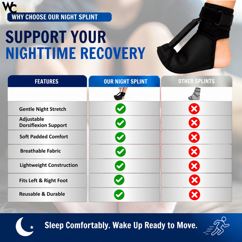 Wonder Care Plantar Neoprene Fasciitis Night Splint Socks|Heel Pain Relief Plantar Fasciitis|Soft Plantar Fascia Brace For Sleeping And Achilles Tendonitis Relief For Men & Women
