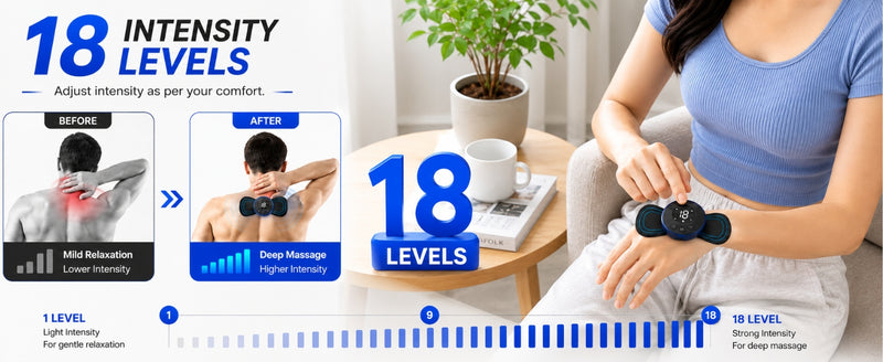 aplus| 18 Levels