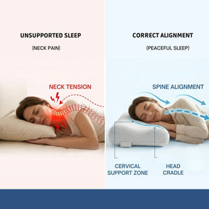 Wonder Care Memory Foam Cervical Pillow for Neck Pain & Shoulder Pain Relief | Orthopedic Neck Support Pillow for Sleeping | Soft Bed Pillows for Side & Back Sleepers | Washable Cover