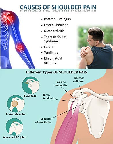 Wonder Care Shoulder Immobilizer Brace - Arm Sling