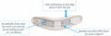 WC- Hard Cervical Collar Neck Support Brace for Neck Pain, Cervical Collar used for supporting, immobilizing or adjusting the neck in the flexion, Hard Cervical Neck Brace Reduce Neck Pain Size-S