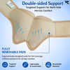 Wonder Care Hernia Belt for Men - Groin Hernia Support for Men 2 Removable Compression Pads & Adjustable Groin Straps Double inguinal Hernia Support for Men