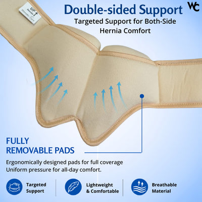 Wonder Care Hernia Belt for Men - Groin Hernia Support for Men 2 Removable Compression Pads & Adjustable Groin Straps Double inguinal Hernia Support for Men