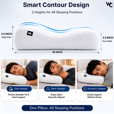 Wonder Care Memory Foam Cervical Pillow for Neck Pain & Shoulder Pain Relief | Orthopedic Neck Support Pillow for Sleeping | Soft Bed Pillows for Side & Back Sleepers | Washable Cover