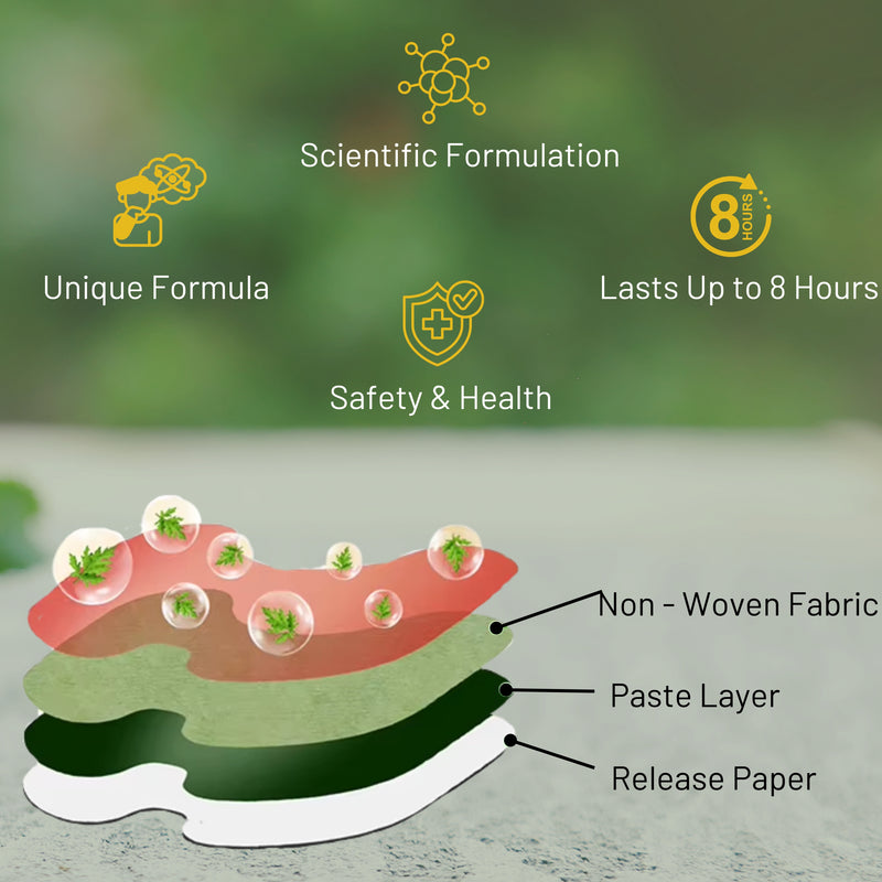 Wonder Care Knee Pain Relief Patch - Daily Therapy Patch