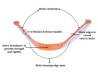 Wonder Care Copper Tongue Cleaner Extra Packs & Designs