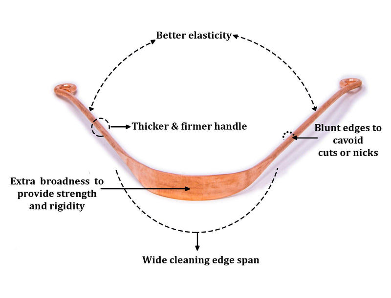 Wonder Care Copper Tongue Cleaner Extra Packs & Designs