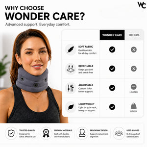 Wonder Care Soft Neck Brace Cervical Collar, Adjustable Collar Neck Support Brace for Sleeping, Neck Brace for Neck Pain and Support for Women & Men, Breathable Material for Home Office Travel