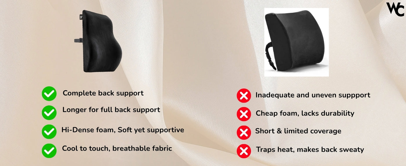 Wonder Care Memory Foam Seat Cushion & Lumbar Back Support Combo for Office Chair & Car | Orthopedic Coccyx Cushion for Tailbone Pain Relief | Back Support Pillow for Chair, Driving & Work From Home